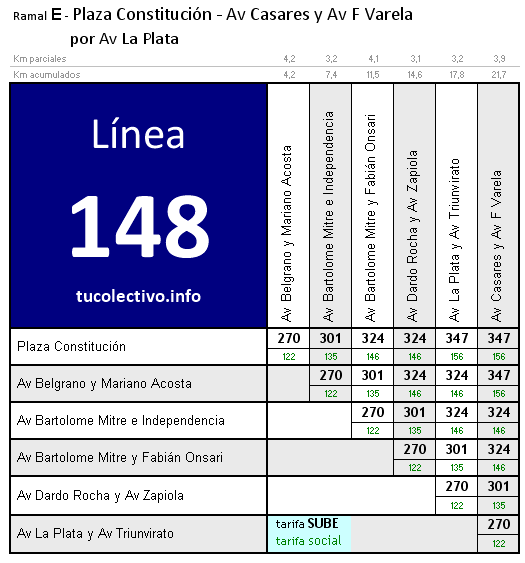 tarifa línea 148e